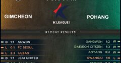 Gimcheon Sangmu vs Pohang Steelers