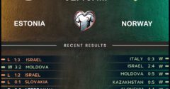 Estonia vs Norway